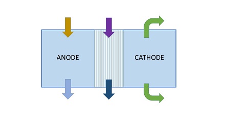 hybridcell_AV_2